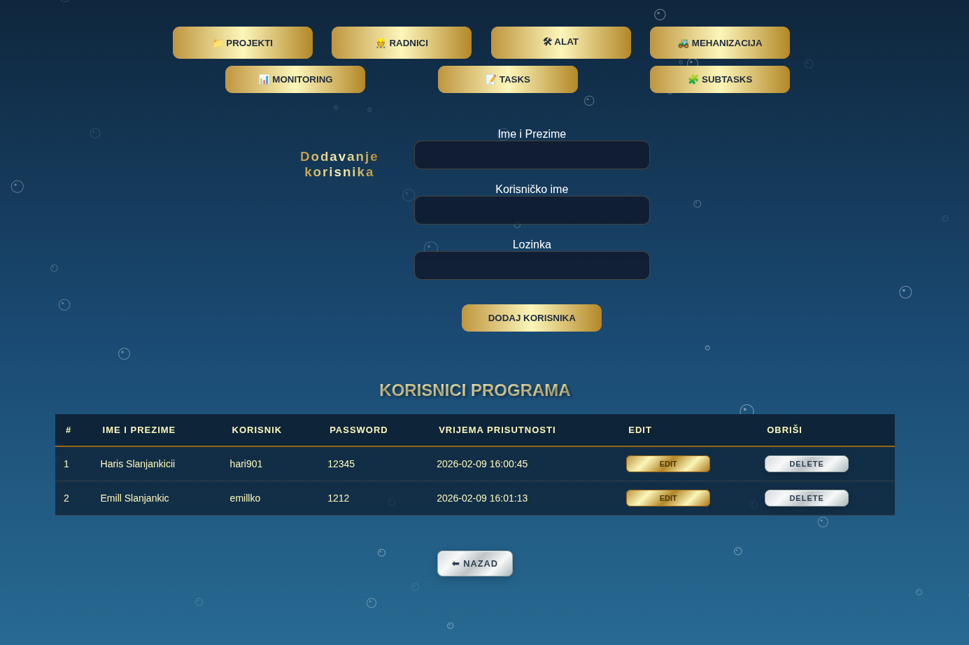Prosoft rad 2
